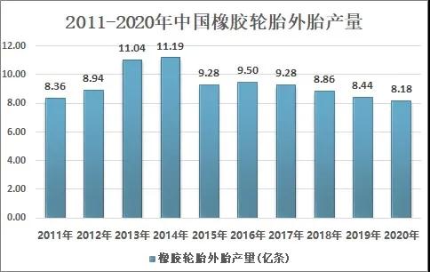 2020年我國(guó)炭黑行業(yè)市場(chǎng)貿(mào)易及格局分析