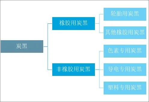 2020年我國(guó)炭黑行業(yè)市場(chǎng)貿(mào)易及格局分析
