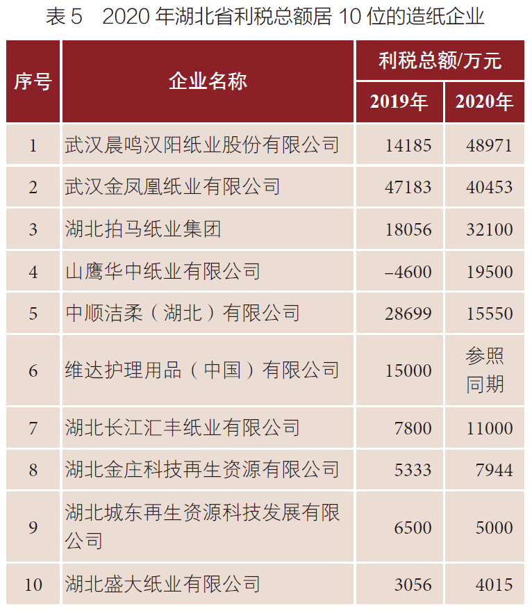 湖北邁向造紙強省，八家紙企擬新增多個重大項目