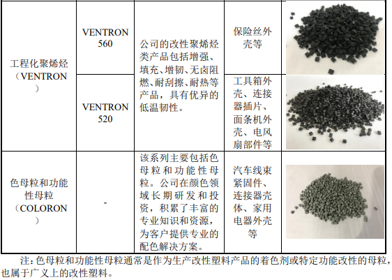 江蘇博云擬募集4.6億元擴(kuò)產(chǎn)改性塑料項目 　　