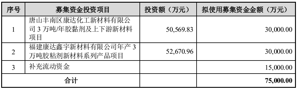 上海康達(dá)新材擬在河北、福建新建2個(gè)年產(chǎn)3萬噸膠粘劑項(xiàng)目