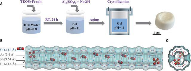 我國學(xué)者合成特殊吸附劑“登上”《科學(xué)》：破解沸石分子篩碳捕集痛點