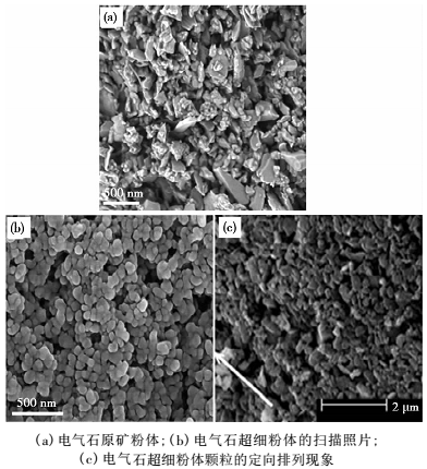 隨著對電氣石的研究進一步深入，發(fā)現通過減小電氣石顆粒粒徑可以進一步增強其自發(fā)極化性、熱電性、遠紅外輻射等性能。為此，河北工業(yè)大學梁金生等在已有電氣石礦物材料的研究基礎上，分別運用化學法和物理法成功獲得了納米級電氣石顆粒，并測試了顆粒的遠紅外發(fā)射等性能。研究發(fā)現，制備的粒徑均勻的電氣石納米顆粒呈現勻稱的條紋排列，表明電氣石納米顆粒的表面電位分布更加規(guī)則。