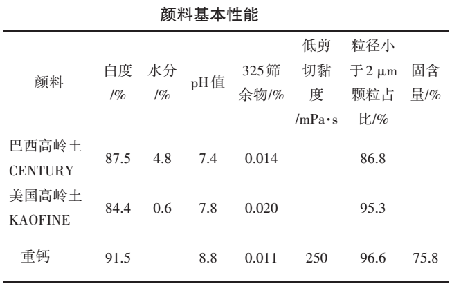 高嶺土與重鈣混合填料對(duì)輕量涂布紙性能的影響 　　