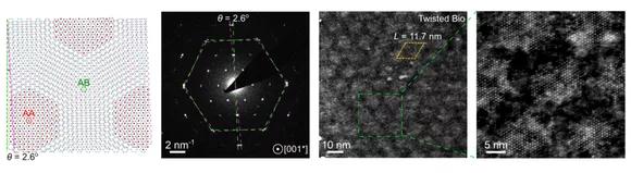 中山大學(xué)鄒逸超團(tuán)隊(duì)破解二維礦物材料層間離子交換研究難題 　　
