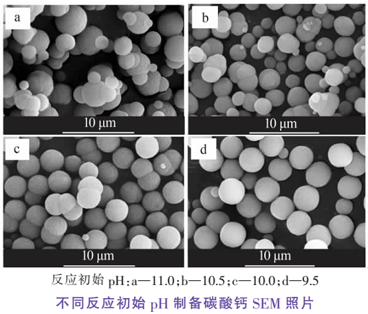 分散鼓泡碳化法制備球霰石型碳酸鈣微球工藝及影響因素 　　