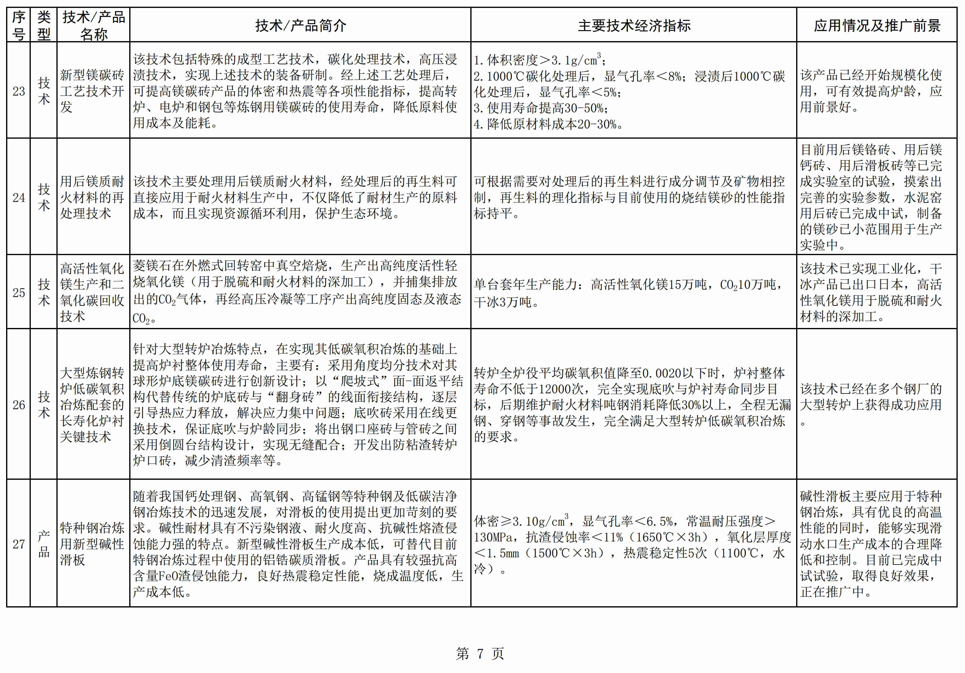 遼寧發(fā)布《菱鎂產(chǎn)業(yè)鼓勵推廣應(yīng)用的技術(shù)及產(chǎn)品目錄（2021年本）》 　　