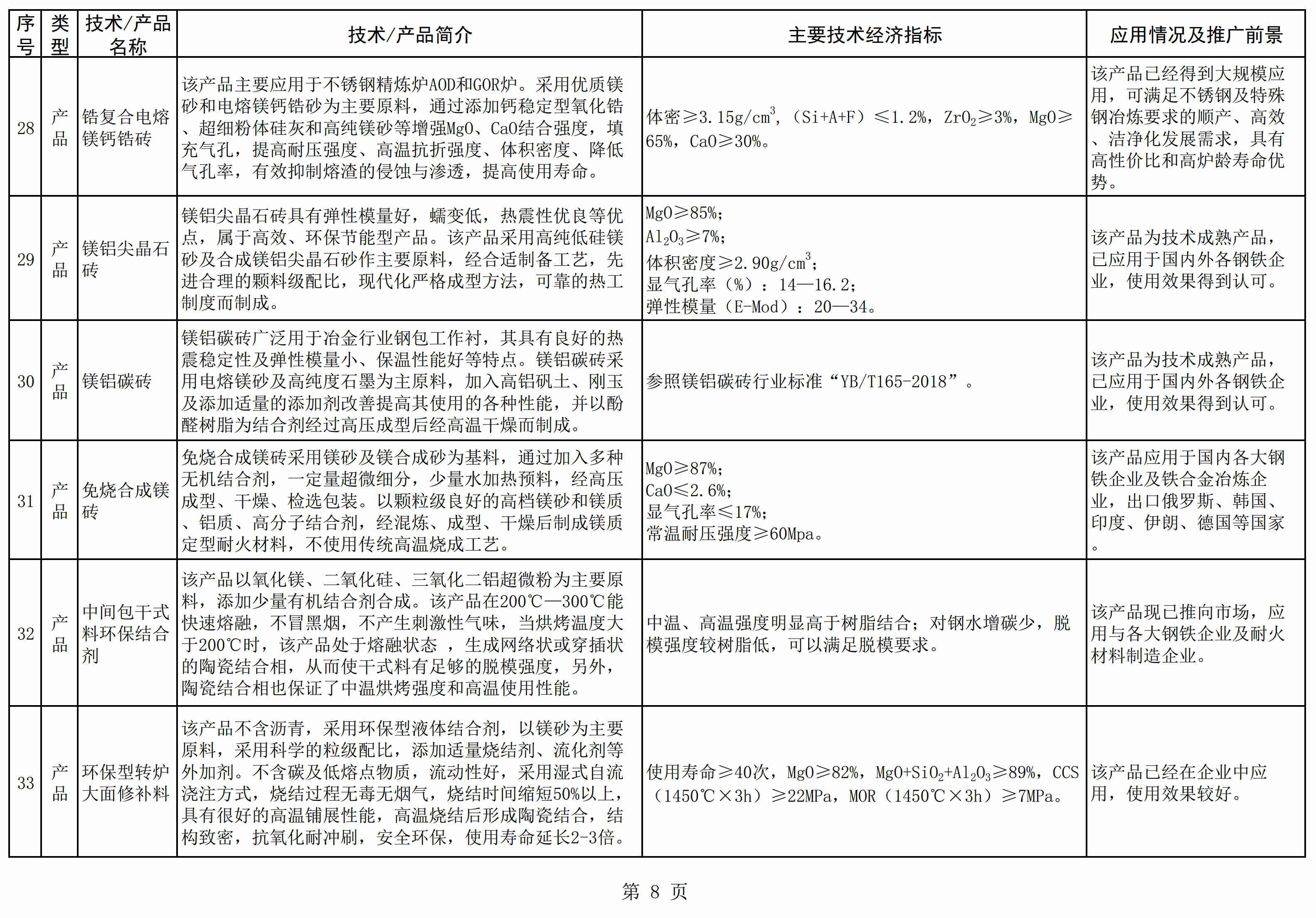 遼寧發(fā)布《菱鎂產(chǎn)業(yè)鼓勵推廣應(yīng)用的技術(shù)及產(chǎn)品目錄（2021年本）》 　　