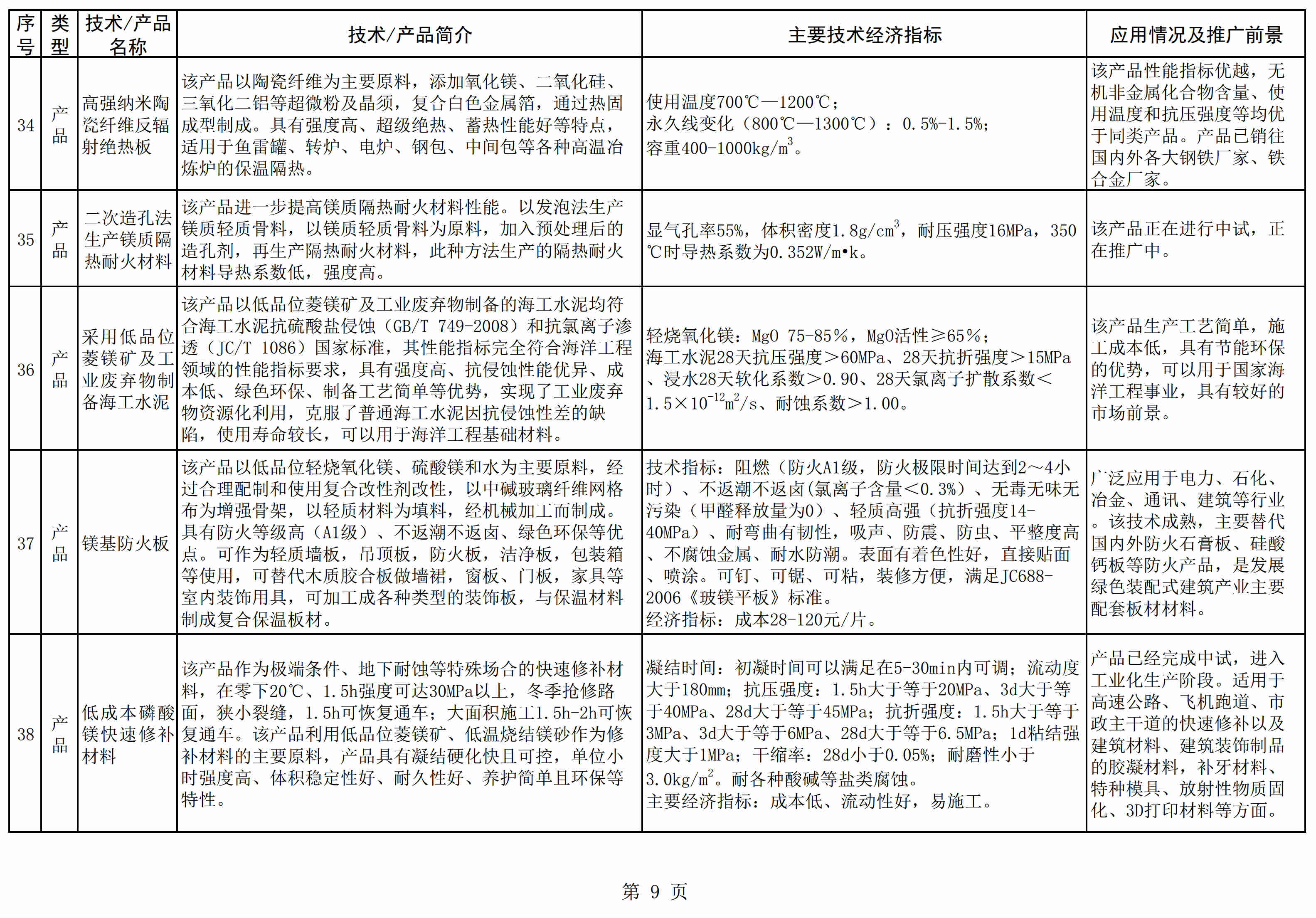 遼寧發(fā)布《菱鎂產(chǎn)業(yè)鼓勵推廣應(yīng)用的技術(shù)及產(chǎn)品目錄（2021年本）》 　　