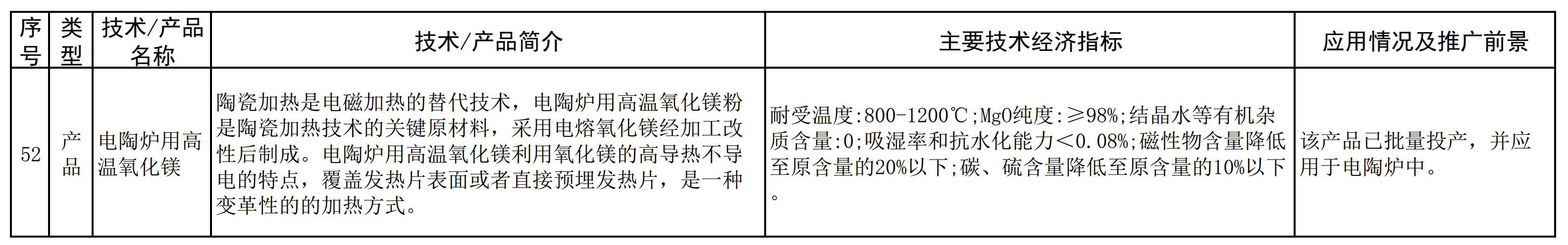遼寧發(fā)布《菱鎂產(chǎn)業(yè)鼓勵推廣應(yīng)用的技術(shù)及產(chǎn)品目錄（2021年本）》 　　