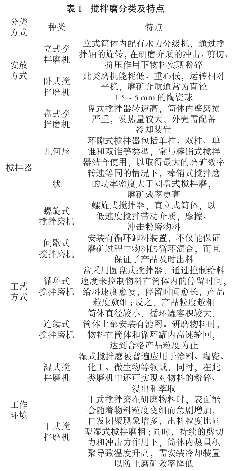 攪拌磨機(jī)的分類(lèi)及特點(diǎn) 　　 　　