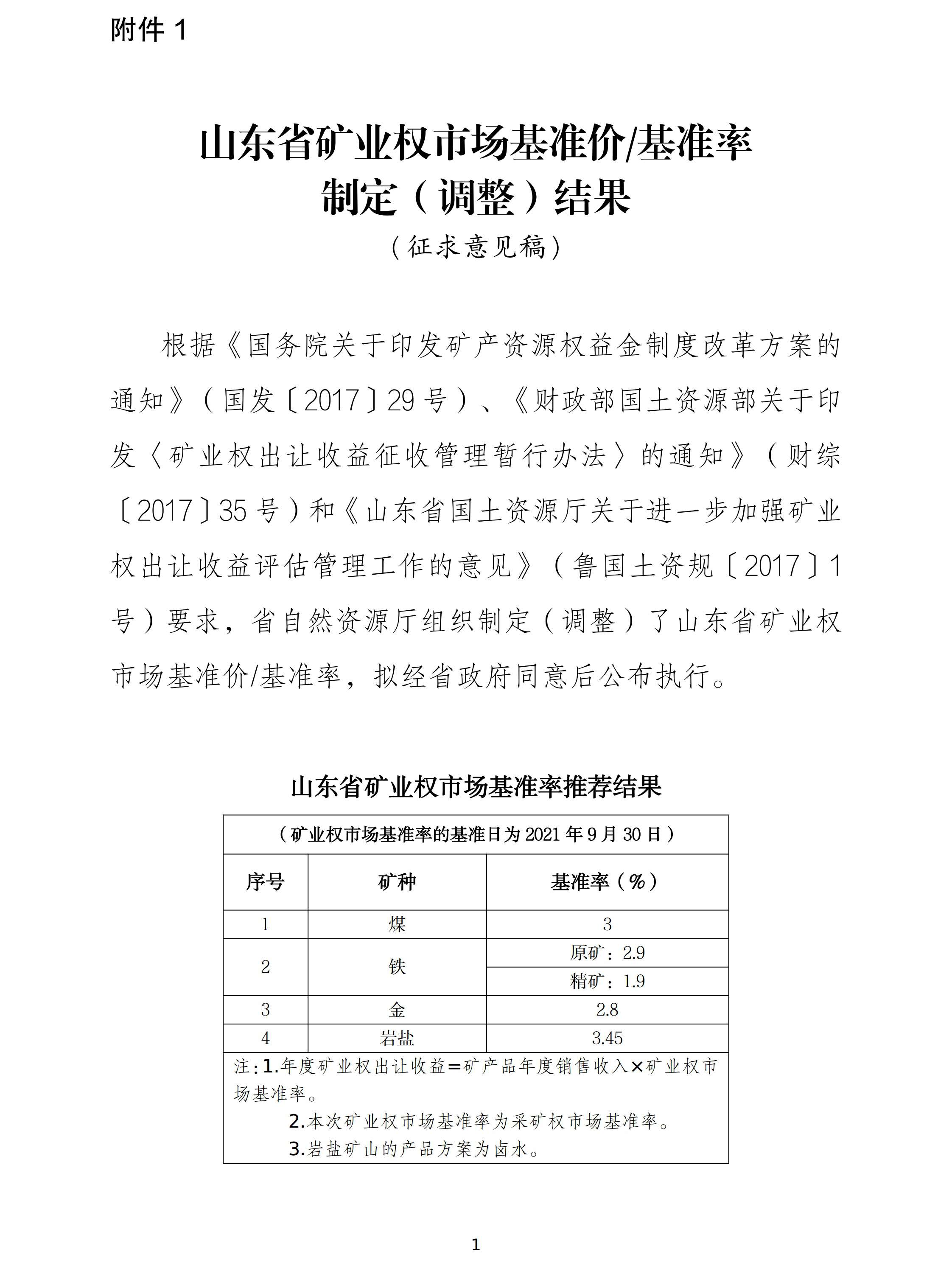 山東調(diào)整石墨、螢石、海砂等20種礦業(yè)權(quán)市場基準(zhǔn)價/基準(zhǔn)率
