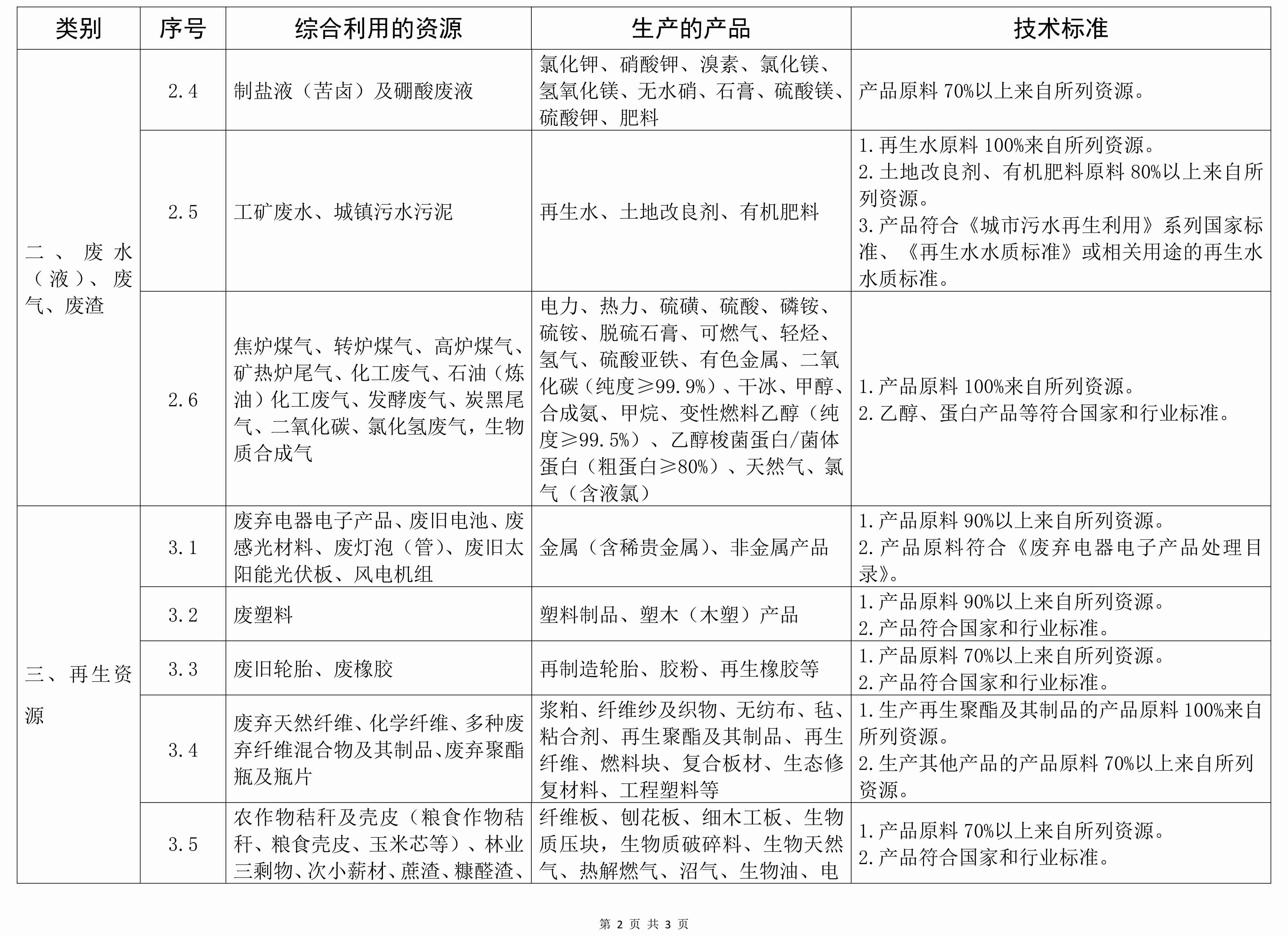 最新發(fā)布！《資源綜合利用企業(yè)所得稅優(yōu)惠目錄（2021年版）》 　　