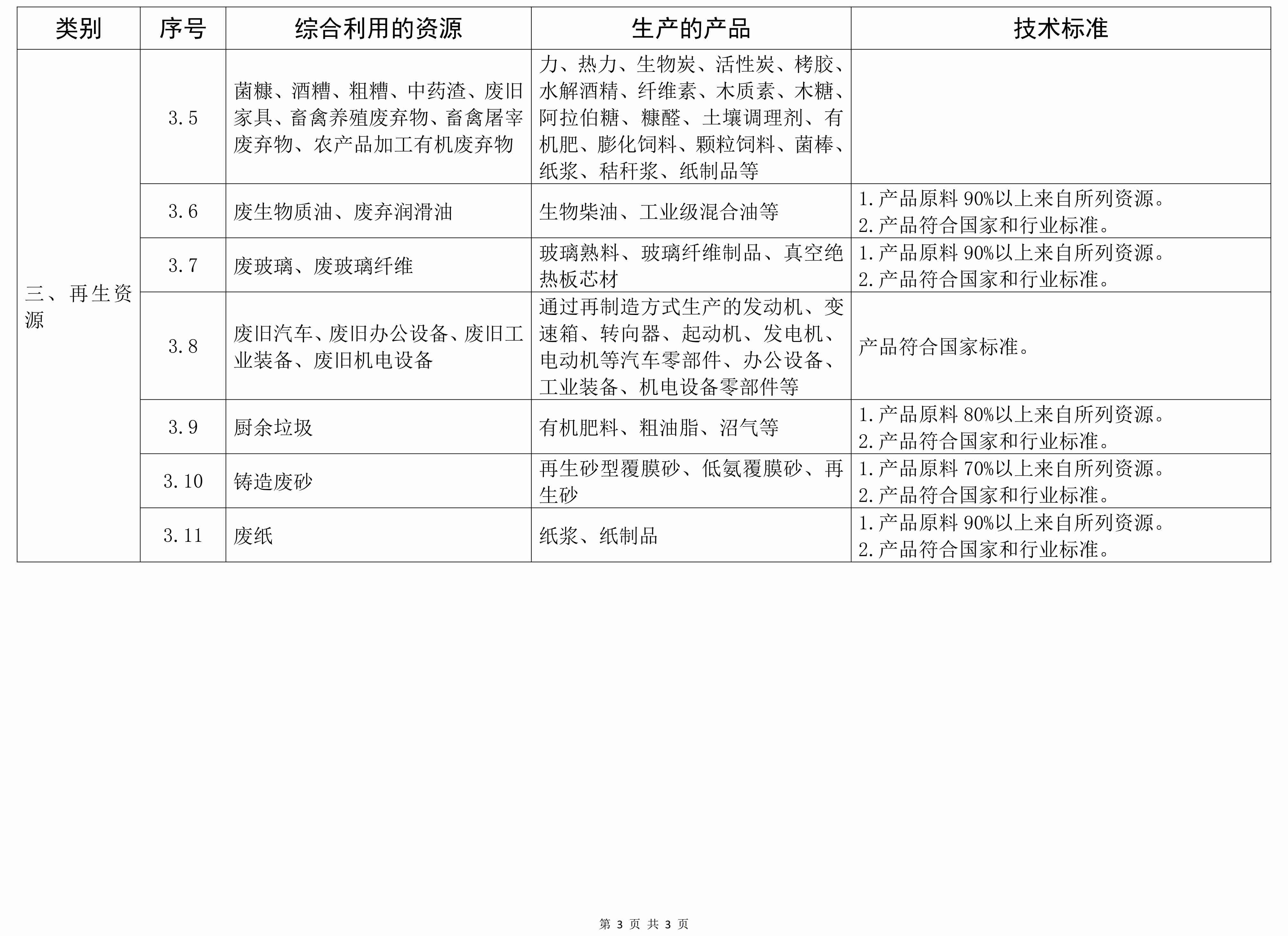最新發(fā)布！《資源綜合利用企業(yè)所得稅優(yōu)惠目錄（2021年版）》 　　