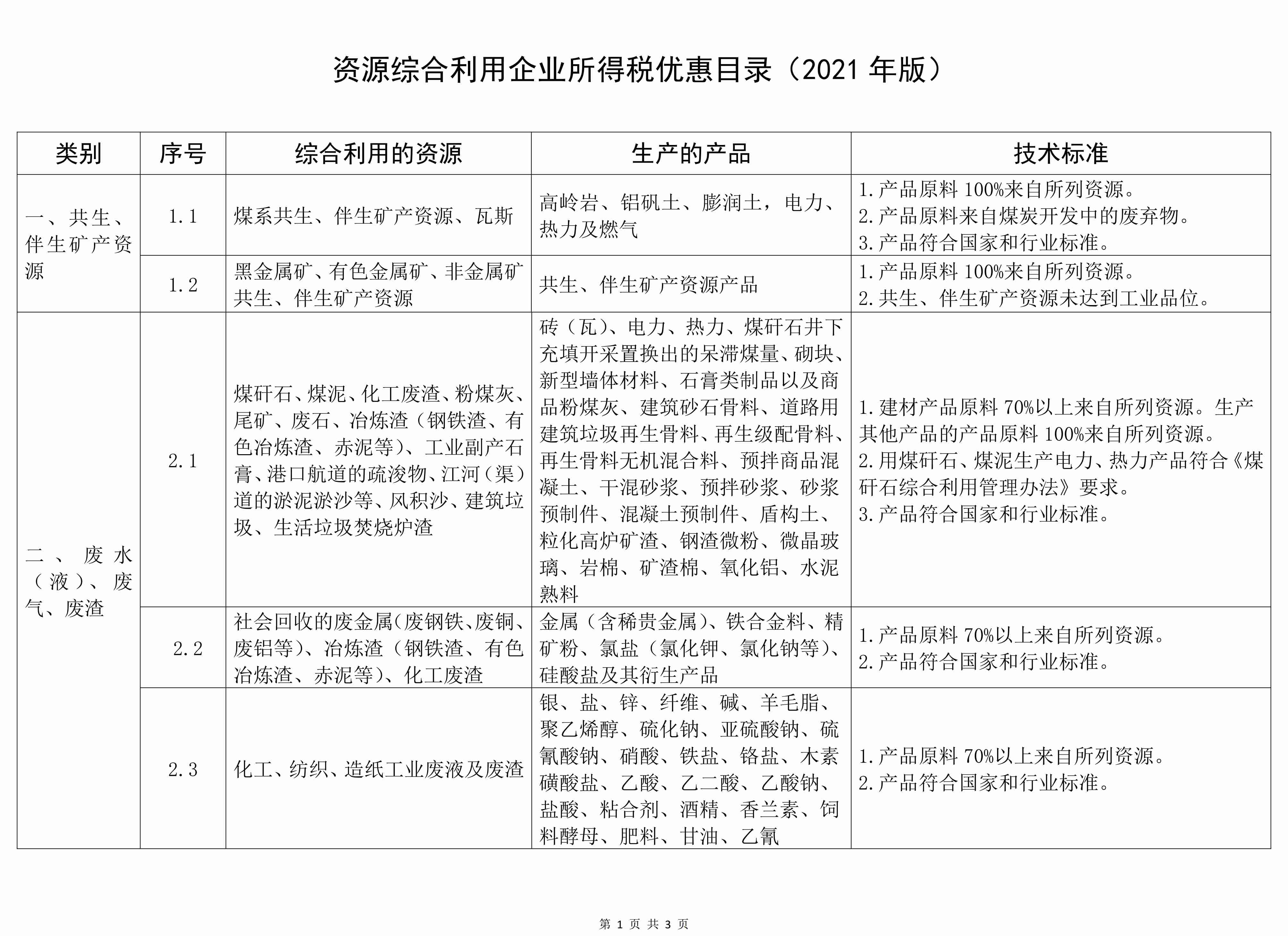 最新發(fā)布！《資源綜合利用企業(yè)所得稅優(yōu)惠目錄（2021年版）》 　　