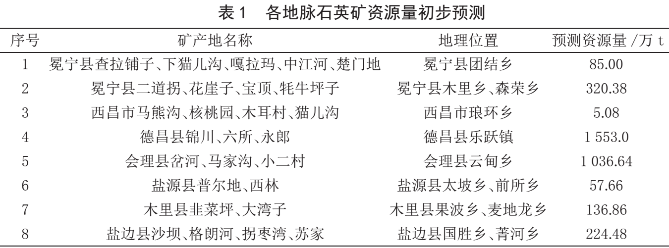 川西南攀西地區(qū)脈石英礦產(chǎn)分布及開發(fā)前景 　　
