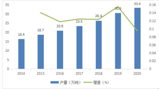 我國膨潤土行業(yè)發(fā)展現(xiàn)狀、消費領(lǐng)域及市場供需分析