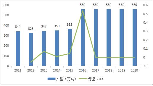 我國膨潤土行業(yè)發(fā)展現(xiàn)狀、消費領(lǐng)域及市場供需分析