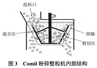 中藥粉體常用改性設(shè)備及特點 　　