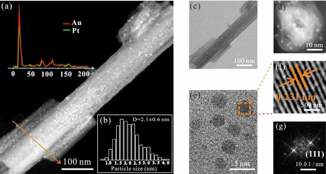 中科院廣州地化所利用埃洛石構筑納米礦物-合金復合催化材料用于可降解塑料單體合成