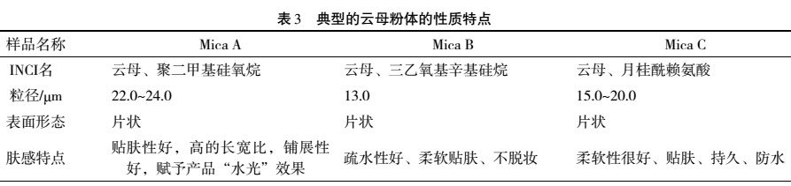 二氧化硅、滑石、云母等膚感改良粉體在化妝品中的應(yīng)用及特點(diǎn) 　　 　　