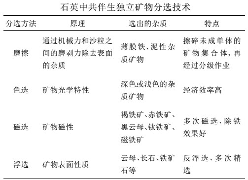 高純石英提純加工與制備技術(shù) 　　 　　
