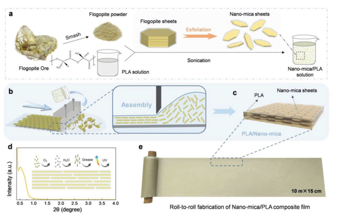 中國科大俞書宏院士團(tuán)隊(duì)利用云母制備出仿生納米復(fù)合膜
