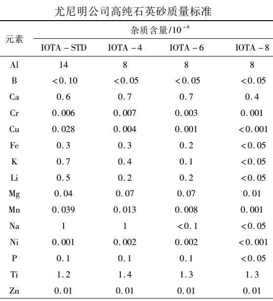 石英雜質(zhì)賦存狀態(tài)及分類 　　