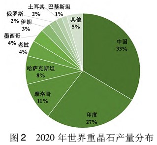 重晶石資源分布及工業(yè)品位要求 　　