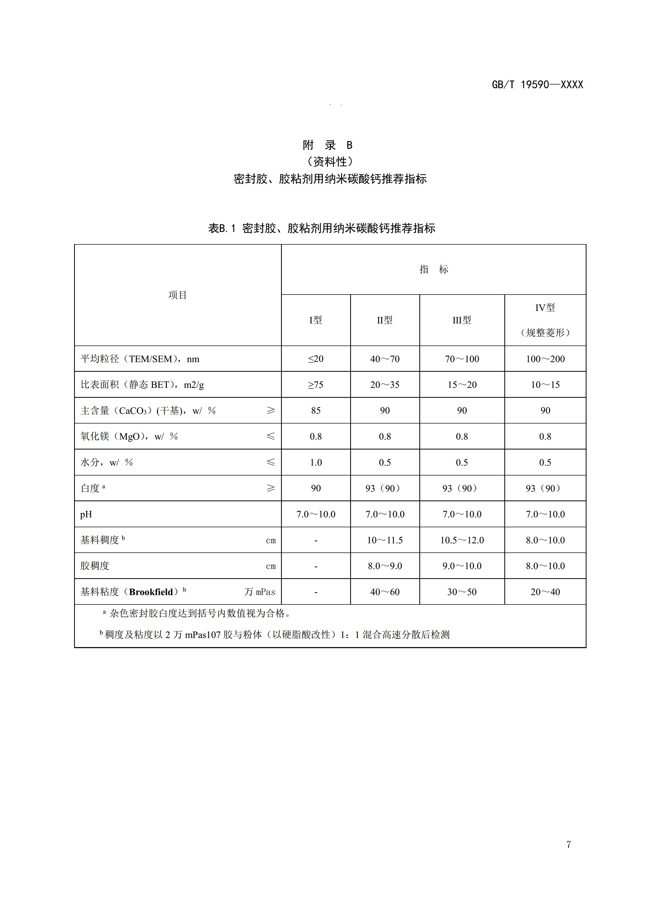 國家標準《納米碳酸鈣》公開征求意見（附全文） 　　
