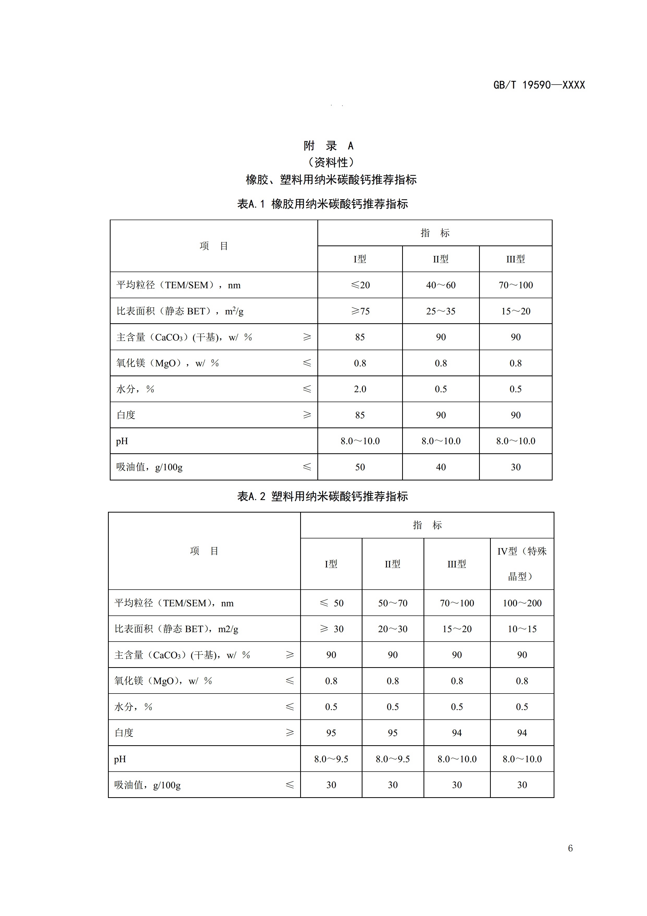 國家標準《納米碳酸鈣》公開征求意見（附全文） 　　