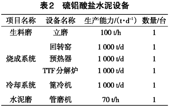 山東某灰?guī)r礦礦石分級(jí)利用案例 　　