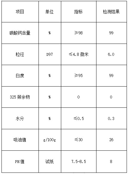 【供應】浙江嘉興供應越南高白超細重質碳酸鈣 　　