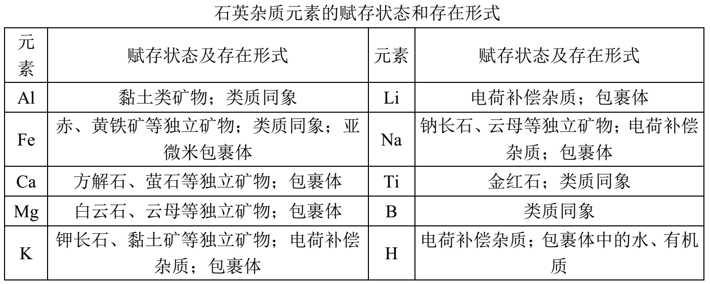 雜質元素對高純石英產(chǎn)品質量有何影響？ 　　