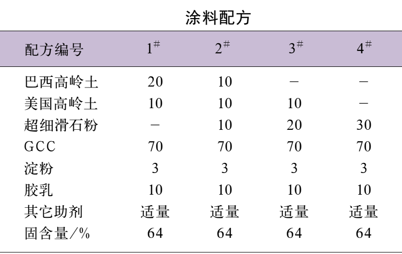 超細滑石粉對輕量涂布紙性能的影響 　　