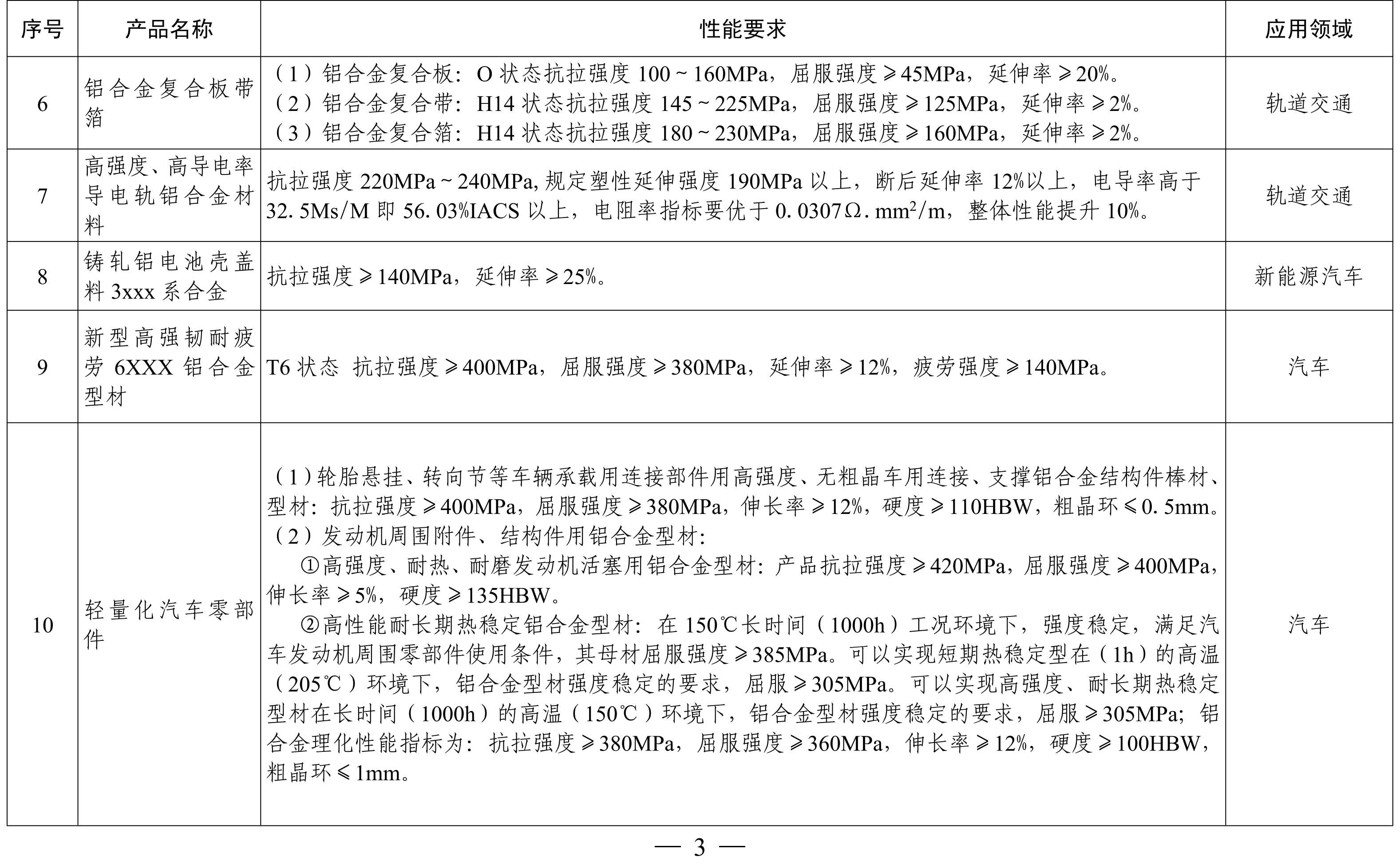 納米高嶺土、消光劑等入選《山東重點新材料首批次應用示范指導目錄》 　　 　　