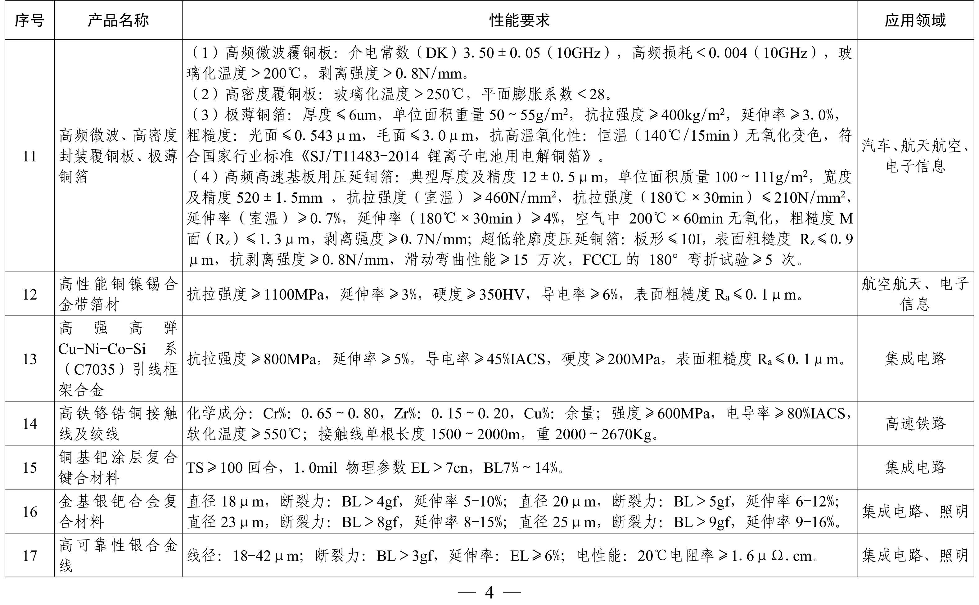 納米高嶺土、消光劑等入選《山東重點新材料首批次應用示范指導目錄》 　　 　　