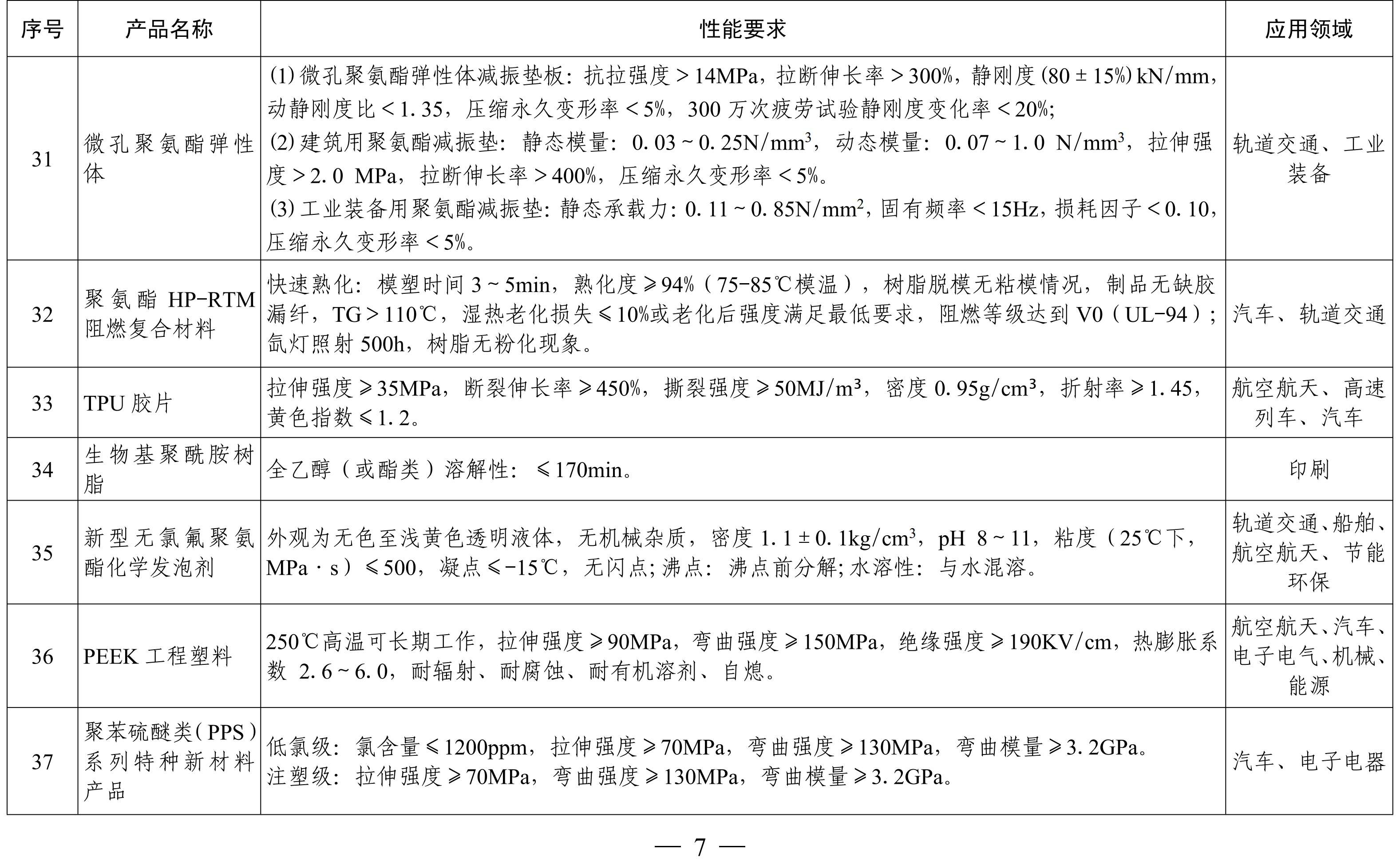 納米高嶺土、消光劑等入選《山東重點新材料首批次應用示范指導目錄》 　　 　　