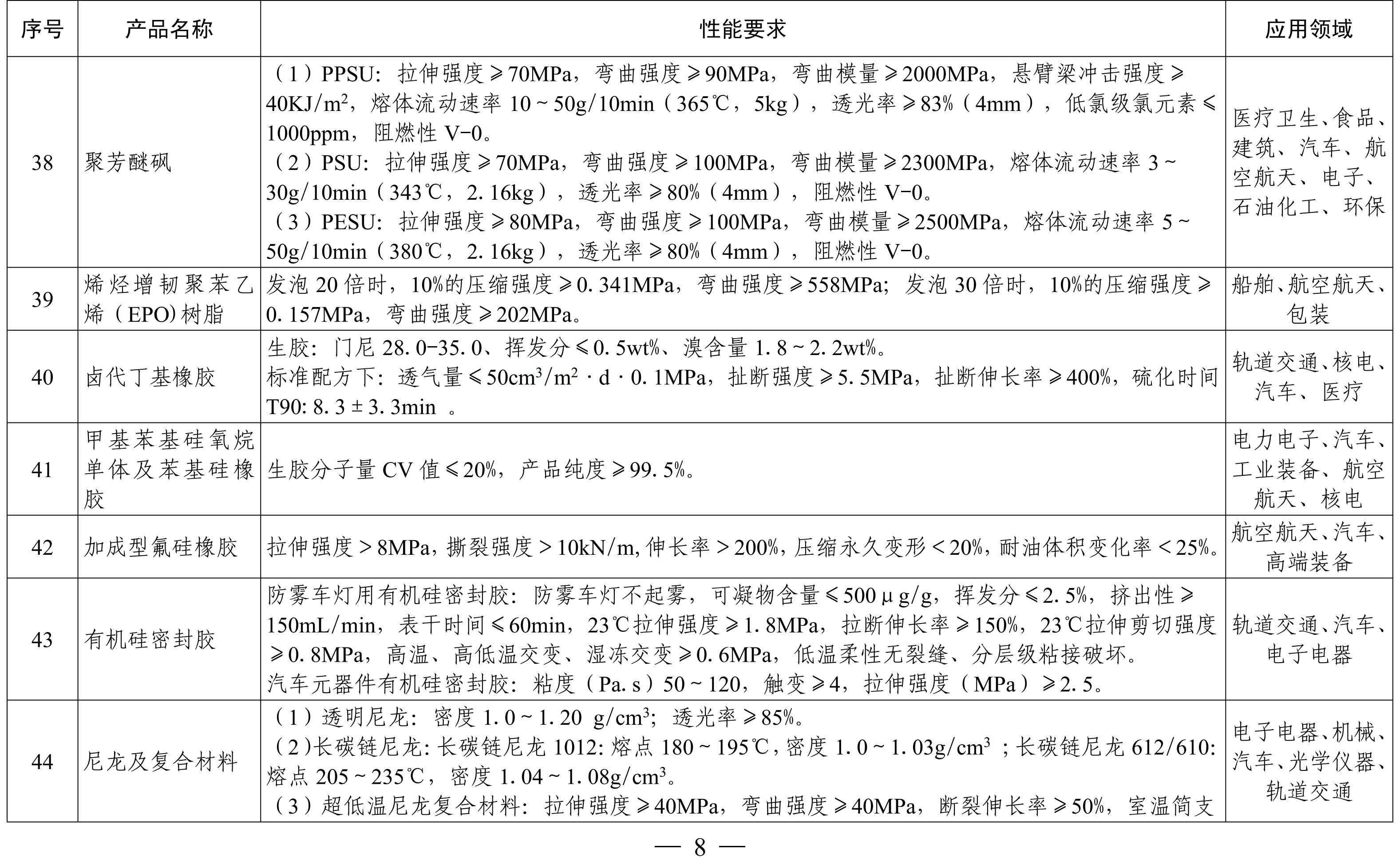 納米高嶺土、消光劑等入選《山東重點新材料首批次應用示范指導目錄》 　　 　　