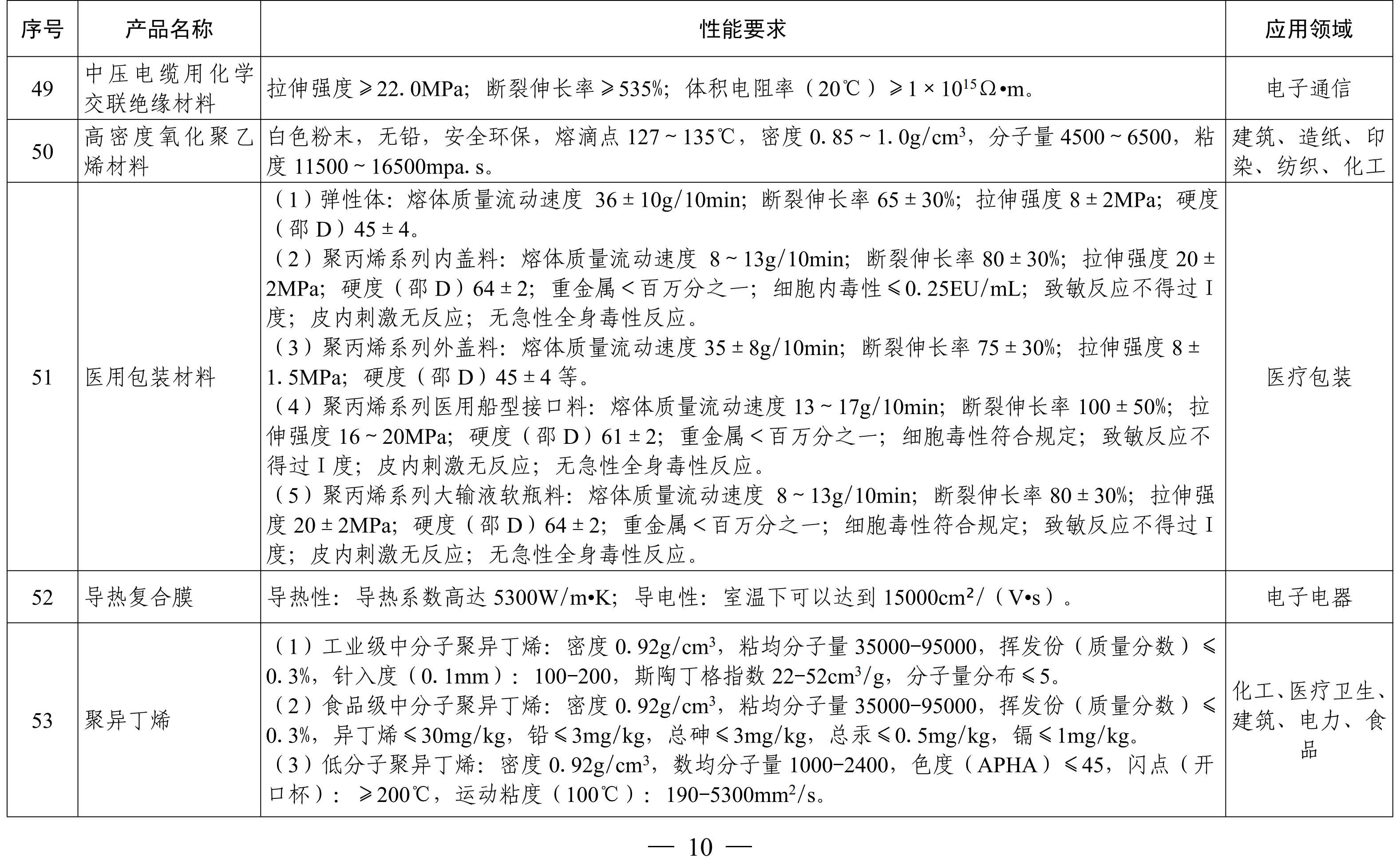 納米高嶺土、消光劑等入選《山東重點新材料首批次應用示范指導目錄》 　　 　　