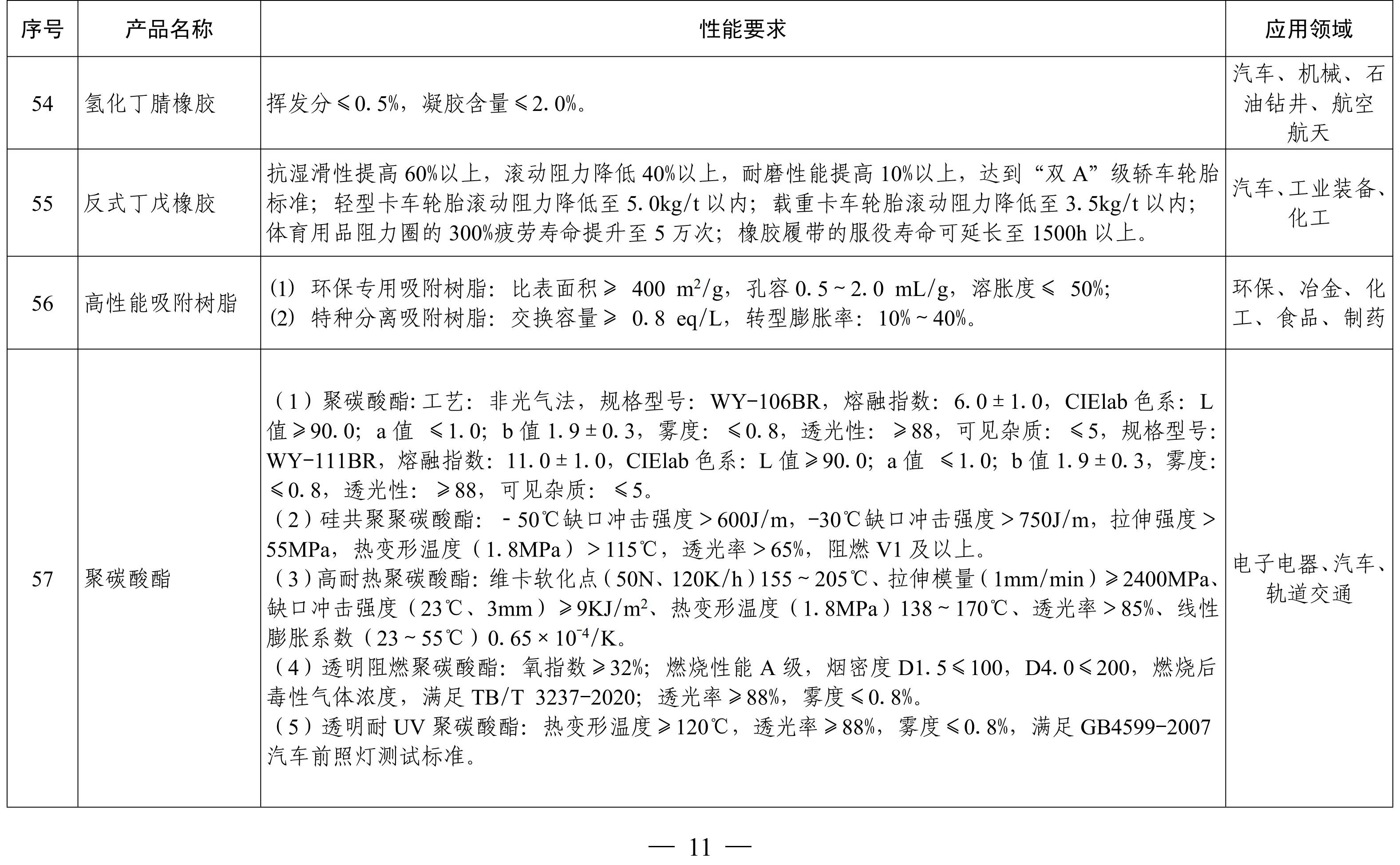 納米高嶺土、消光劑等入選《山東重點新材料首批次應用示范指導目錄》 　　 　　