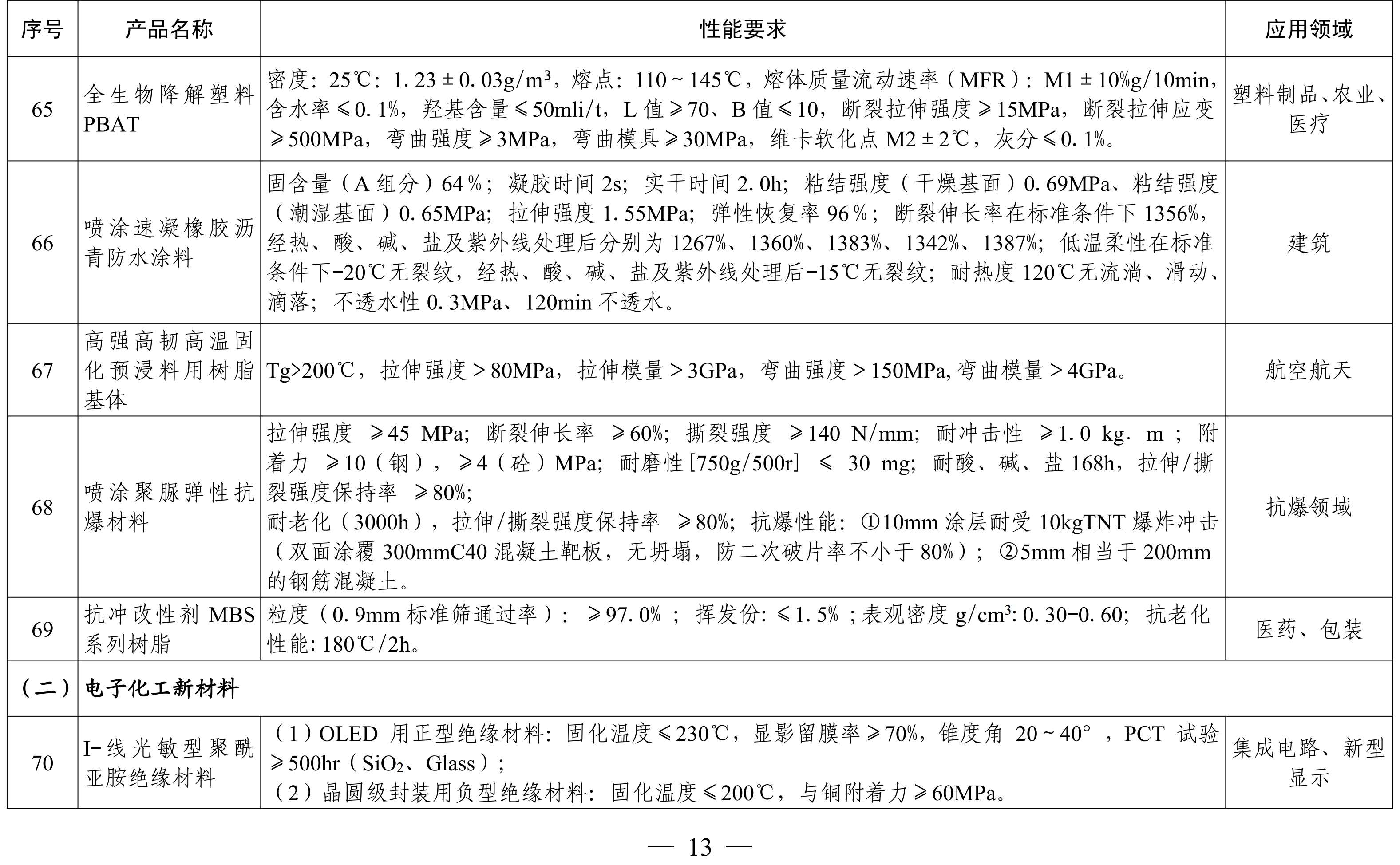 納米高嶺土、消光劑等入選《山東重點新材料首批次應用示范指導目錄》 　　 　　