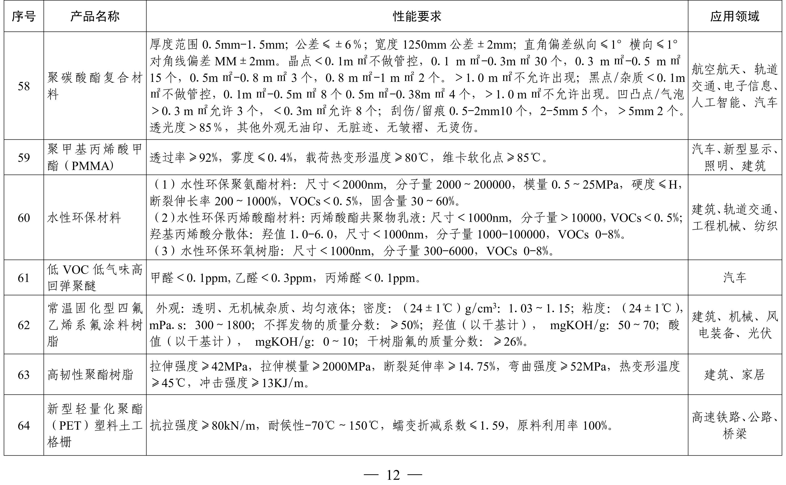 納米高嶺土、消光劑等入選《山東重點新材料首批次應用示范指導目錄》 　　 　　