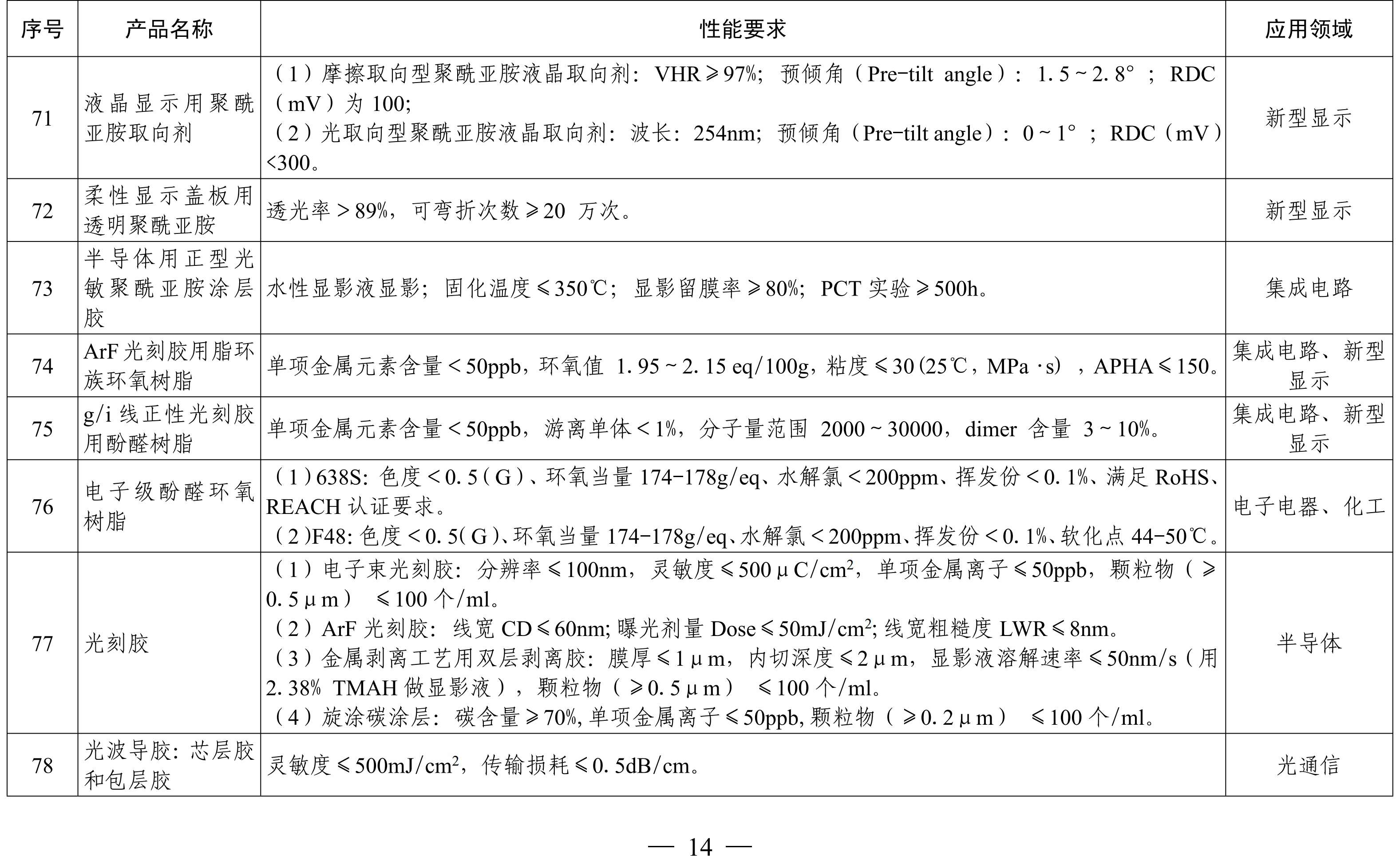 納米高嶺土、消光劑等入選《山東重點新材料首批次應用示范指導目錄》 　　 　　