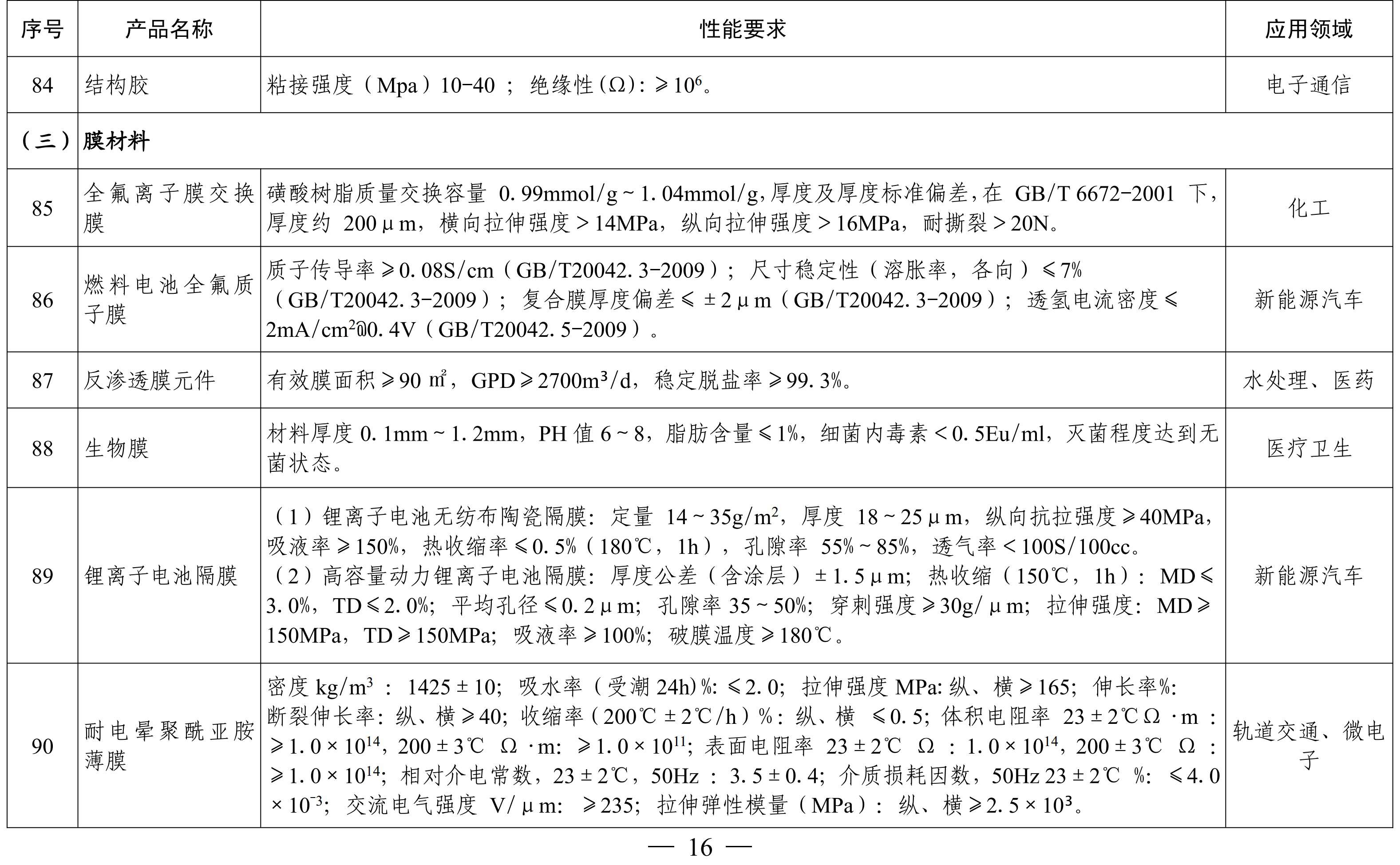 納米高嶺土、消光劑等入選《山東重點新材料首批次應用示范指導目錄》 　　 　　