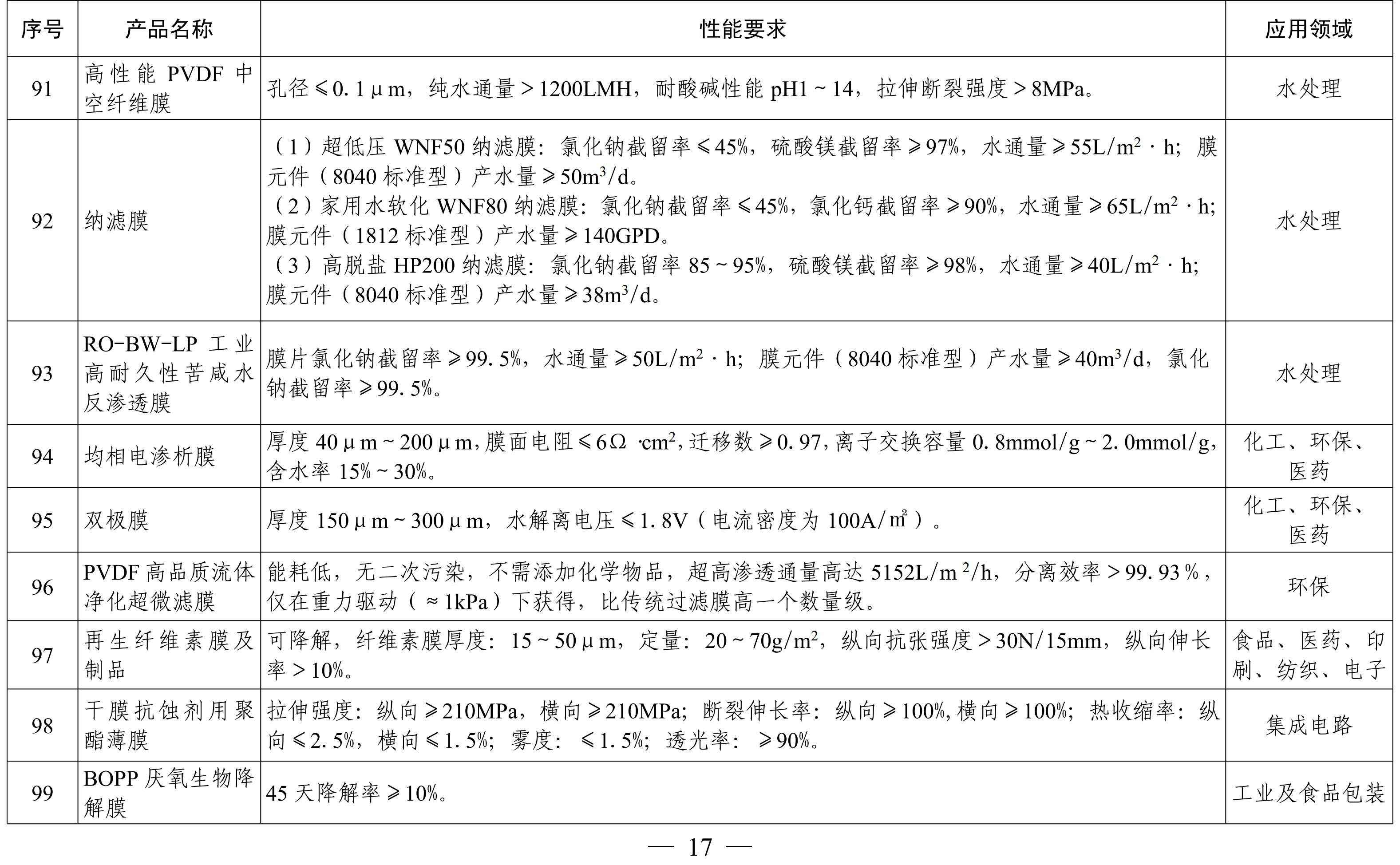 納米高嶺土、消光劑等入選《山東重點新材料首批次應用示范指導目錄》 　　 　　