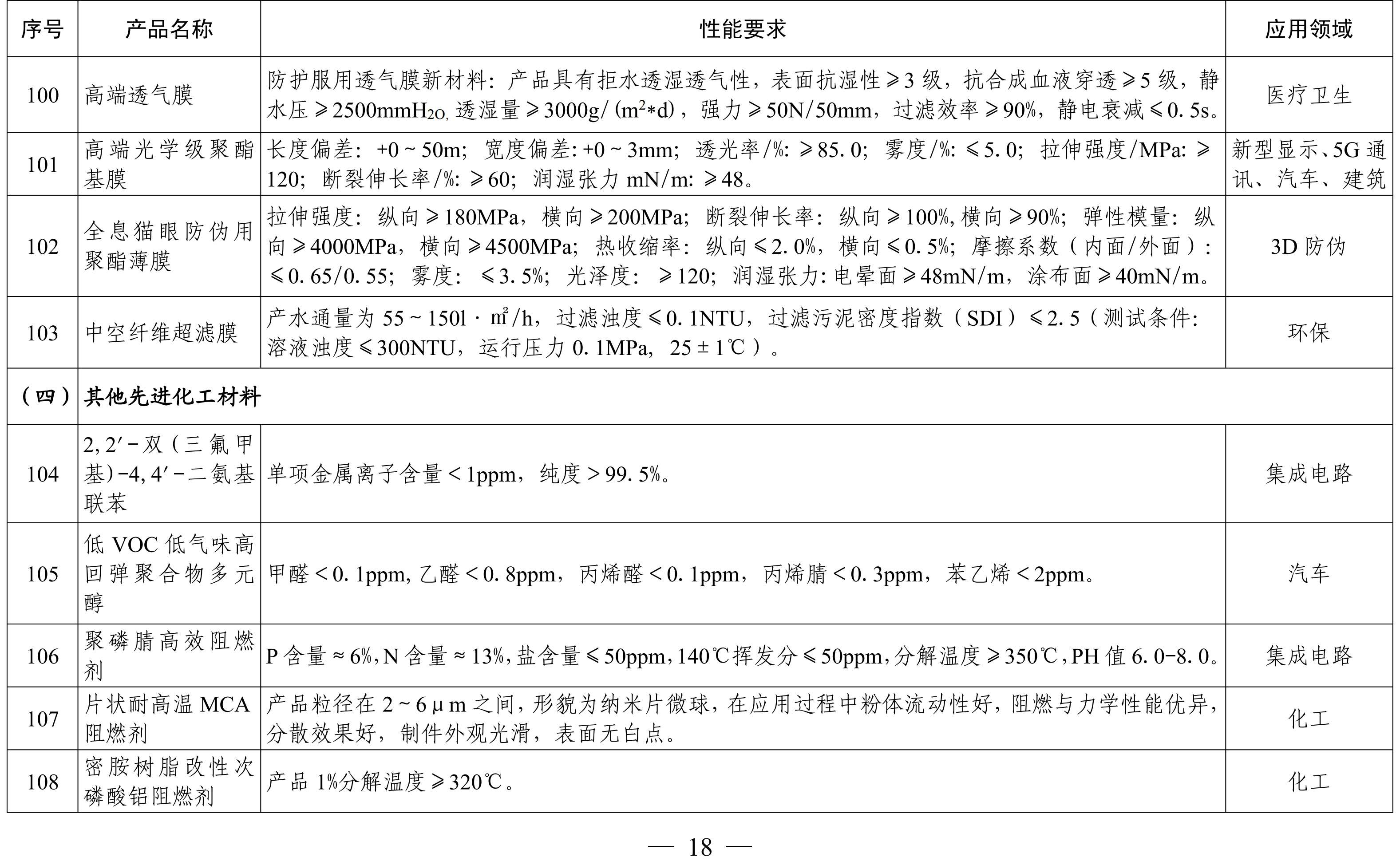 納米高嶺土、消光劑等入選《山東重點新材料首批次應用示范指導目錄》 　　 　　