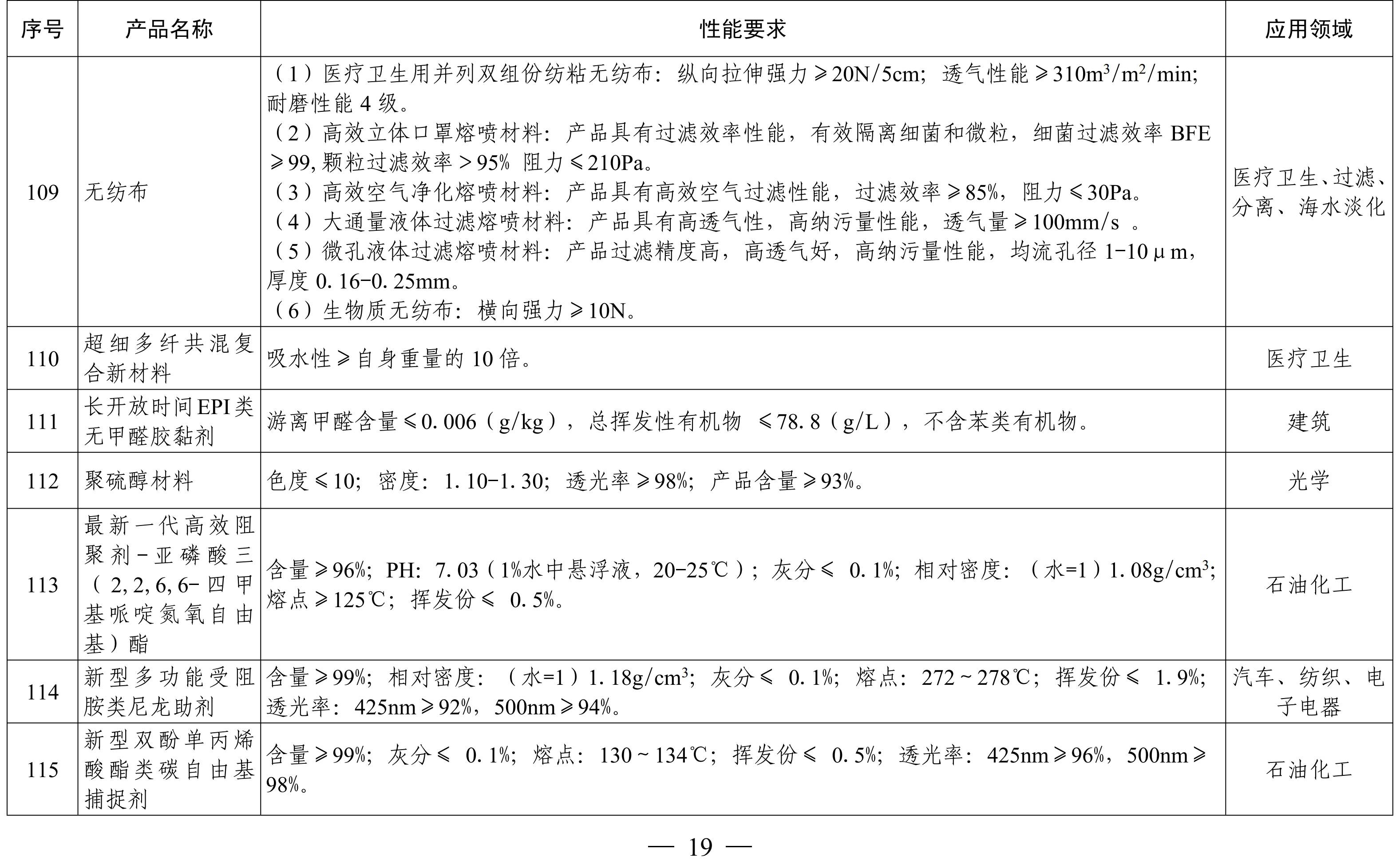 納米高嶺土、消光劑等入選《山東重點新材料首批次應用示范指導目錄》 　　 　　