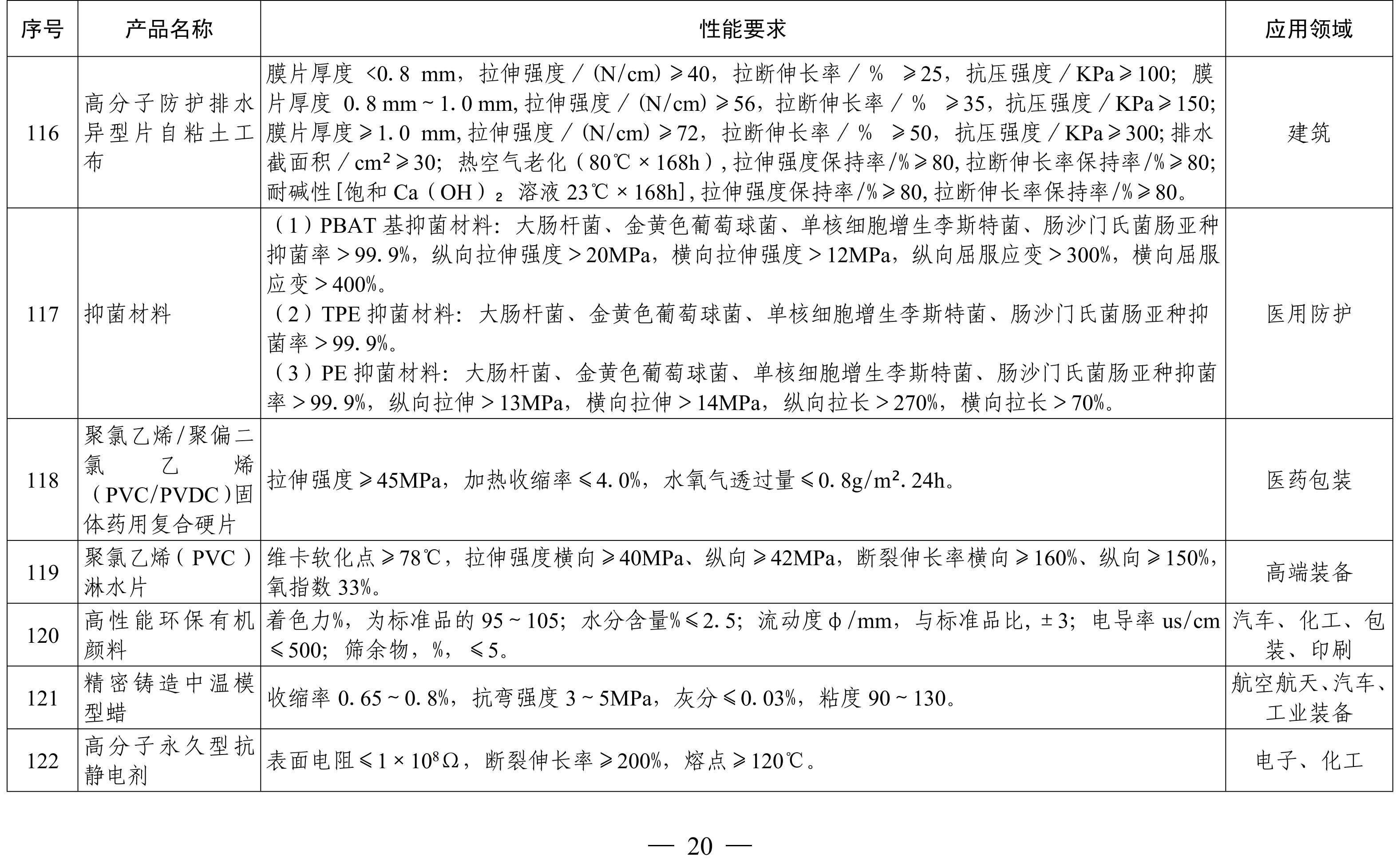 納米高嶺土、消光劑等入選《山東重點新材料首批次應用示范指導目錄》 　　 　　