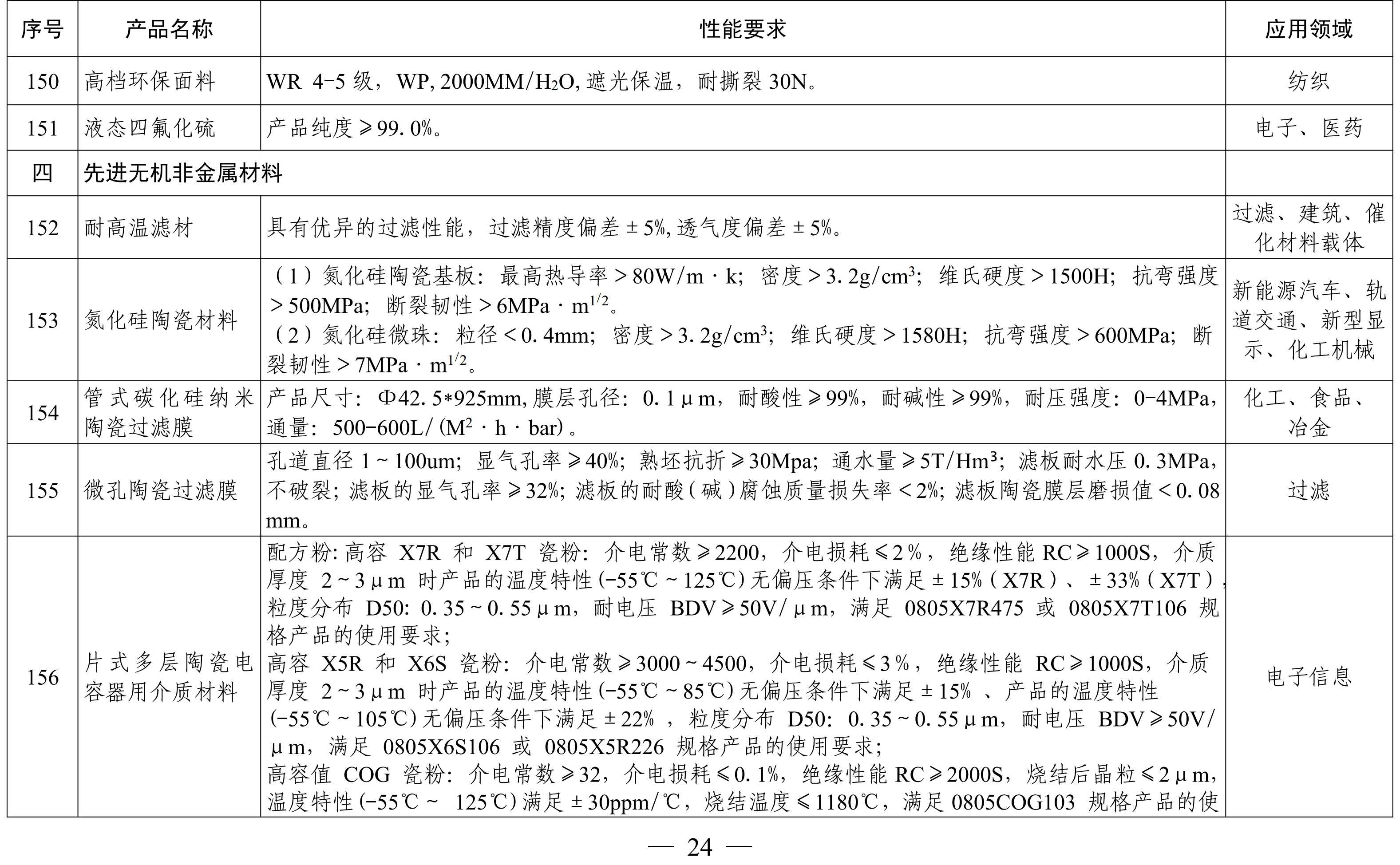 納米高嶺土、消光劑等入選《山東重點新材料首批次應用示范指導目錄》 　　 　　